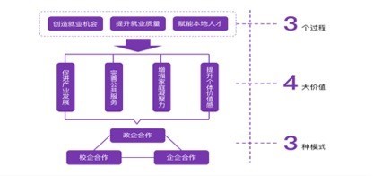政企合作驱动乡村振兴 清华大学县域就业价值报告揭示公共就业服务新路径