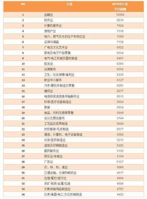 这个行业人均工资12万,你被平均了吗?